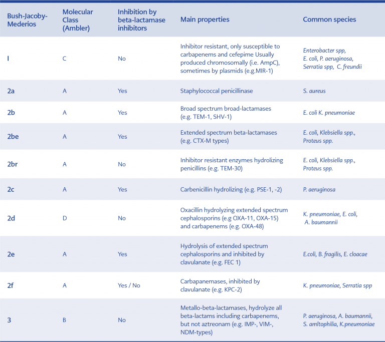 IDCM Infectious Diseases And Clinical Microbiology   IDCM 2019 0026 Tablo1 768x683 