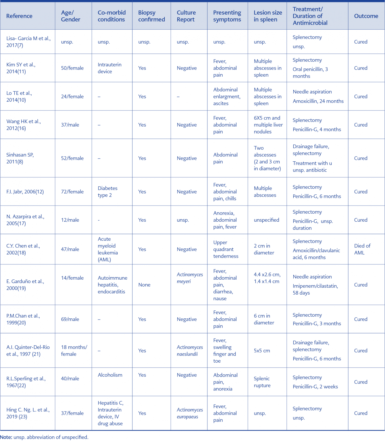 IDCM — Infectious Diseases and Clinical Microbiology