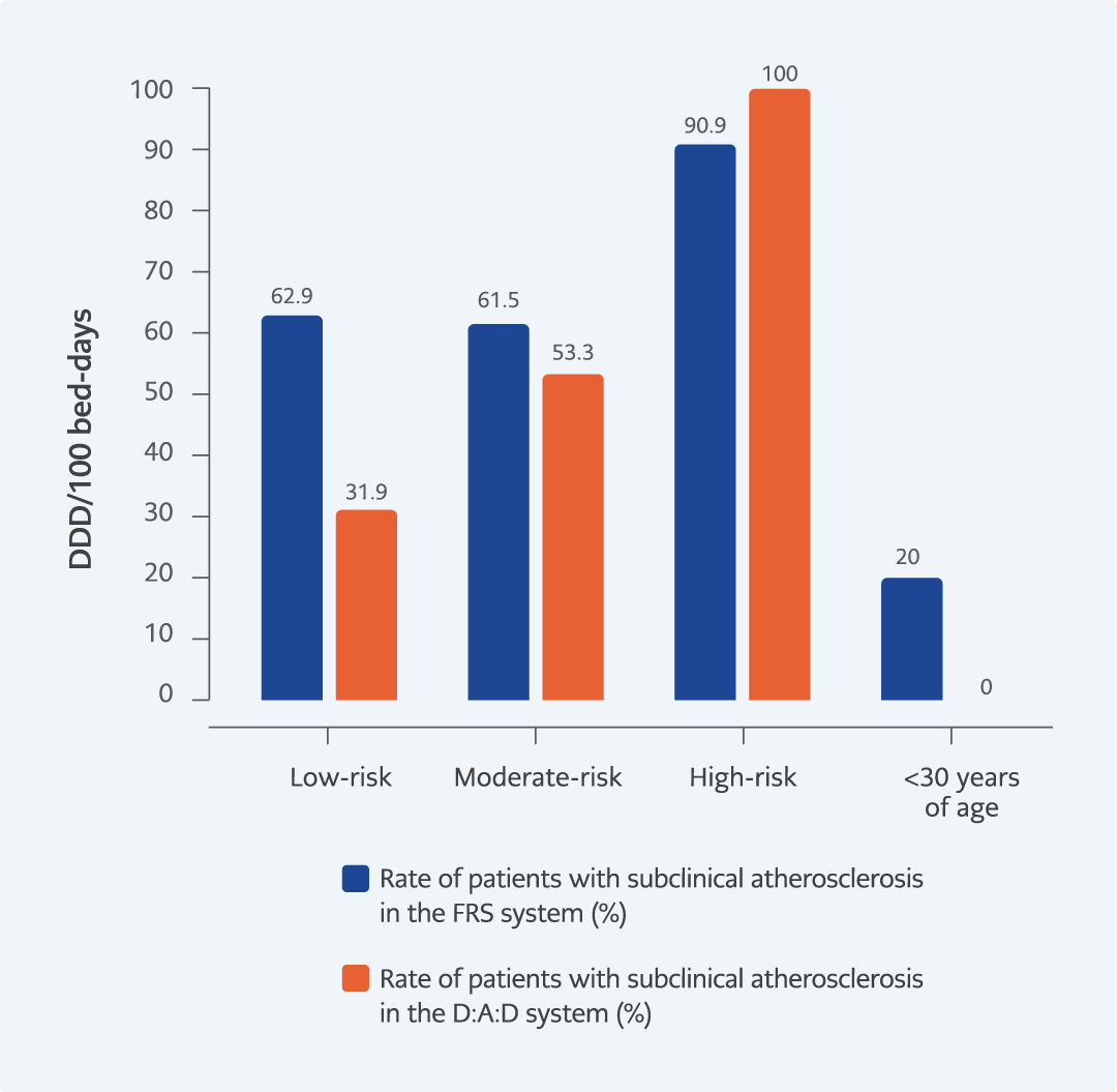 The Relationship of Carotid and Brachial Artery Wall Thickness Measurement with Cardiovascular Risk Scoring in Individuals Living with HIV